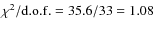 $\chi^2/{\rm d.o.f.} = 35.6/33 = 1.08$