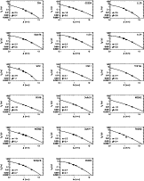 \begin{figure}
\par\includegraphics[scale=0.75]{00017fg3.eps}
\end{figure}