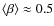 $\langle \beta\rangle \approx 0.5$