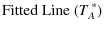 $\displaystyle {\rm Fitted~Line}~(T_A^{\:*})$