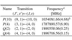 \begin{displaymath}\begin{tabular}{p{0.5cm}r@{$\leftarrow$}lr@{.}lcrr}
\hline \h...
... (4, 0) &1896706&56(0.15) & 7.58 & 8.6 \\
\hline
\end{tabular}\end{displaymath}