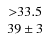$\left. \begin{array}{c c c} {>} 33.5 \\ 39 \pm 3 \end{array} \right. $