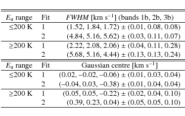 \begin{displaymath}\begin{tabular}{ r l r@{ $\pm$ }l }
\hline \hline
\noalign{\s...
...0.39, 0.23, 0.04) & (0.05, 0.05, 0.10) \\
\hline
\end{tabular}\end{displaymath}