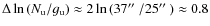 $\Delta \ln{(N_{\rm u}/g_{\rm u})}\approx 2\ln{(37\hbox{$^{\prime\prime}$ }/25\hbox{$^{\prime\prime}$ })}\approx0.8$