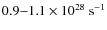 $0.9{-}1.1\times10^{28}\ {\rm s}^{-1}$