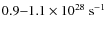 $0.9{-}1.1\times10^{28}\
\mbox{s$^{-1}$ }$