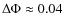 $\Delta\Phi \approx0.04$