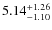 $\rm 5.14^{+1.26}_{-1.10}$