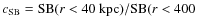 $c_{\rm SB} =
{\rm SB} (r<40~{\rm kpc}) / {\rm SB} (r<400$