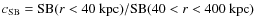 $c_{\rm SB} = {\rm SB} (r<40~{\rm kpc}) / {\rm SB} (40<r<400~{\rm kpc})$