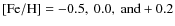 $\rm [Fe/H]=-0.5,~0.0,~{\rm and}
+0.2$