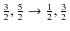 $\frac{3}{2},\frac{5}{2}\ensuremath{\rightarrow}\frac{1}{2},\frac{3}{2}$