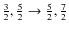 $\frac{3}{2},\frac{5}{2}\ensuremath{\rightarrow}\frac{5}{2},\frac{7}{2}$