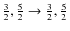 $\frac{3}{2},\frac{5}{2}\ensuremath{\rightarrow}\frac{3}{2},\frac{5}{2}$