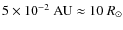 $5\times 10^{-2}~{\rm AU}\approx 10~R_{\odot}$