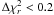 $\Delta\chi^{2}_{r} < 0.2$