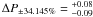 $\Delta P_{\pm34.145\%} = {}^{+0.08}_{-0.09}$