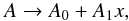 \appendix \setcounter{section}{2} \begin{displaymath} A \rightarrow A_0 + A_1 x,\,\, \end{displaymath}