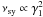 $\nu_{\rm sy} \propto \gamma_1^2$
