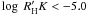 Mathematical equation: $\log~R^\prime_{\rm H}K < -5.0$