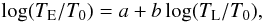 \begin{equation} \log (T_{\rm E}/T_0)=a+b\log (T_{\rm L}/T_0), \end{equation}