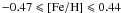 \appendix \setcounter{section}{2} $-0.47 \leqslant {\rm [Fe/H]} \leqslant 0.44$