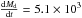 Mathematical equation: $\frac{{\rm d}M_{\rm d}}{{\rm d}t} = 5.1 \times 10^3$