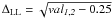Mathematical equation: $\Delta_{\rm LL} = \sqrt{{\it val_{1,2}} - 0.25}$
