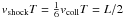 Mathematical equation: $v_{\rm shock} T = \frac{1}{6}v_{\rm coll} T = L/2$