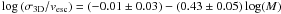 Mathematical equation: $\log\left(\sigma_{\rm 3D}/{v_{\rm esc}}\right)=(-0.01\pm0.03)-(0.43\pm0.05)\log(M)$
