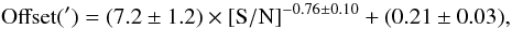 Mathematical equation: \begin{equation} {\rm Offset(')} = (7.2\pm 1.2)\times {\rm [S/N]}^{-0.76\pm0.10} +(0.21\pm0.03), \end{equation}