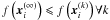 Mathematical equation: \appendix \setcounter{section}{2} \hbox{$f\left( {{\bm{x}}_i^{\left( \infty \right)} } \right) \leqslant f\left( {{\bm{x}}_i^{\left( k \right)} } \right)\forall k$}