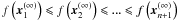 Mathematical equation: \appendix \setcounter{section}{2} \hbox{$f\left( {{\bm{x}}_1^{\left( \infty \right)} } \right) \leqslant f\left( {{\bm{x}}_2^{\left( \infty \right)} } \right) \leqslant ... \leqslant f\left( {{\bm{x}}_{n + 1}^{\left( \infty \right)} } \right)$}