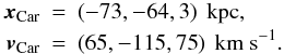 Mathematical equation: \begin{eqnarray} \label{PSini} {\bm{x}}_{\rm{Car}} &=& \left( { - 73, - 64,3} \right)~\rm{kpc}, \nonumber\\ {\bm{v}}_{\rm{Car}} &=& \left( {65, - 115,75} \right) ~\rm{km~s^{ - 1}}. \end{eqnarray}