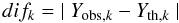 Mathematical equation: \begin{equation} dif_k =\; \mid{Y_{{\rm obs},k}-Y_{{\rm th},k}}\mid \end{equation}