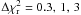 Mathematical equation: \hbox{$\Delta \chir^2=0.3,\,1,\,3$}
