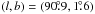 Mathematical equation: \hbox{$(l, b) = (90\fdg 9, 1\fdg 6)$}