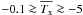 \hbox{$ -0.1 \ga \overline{T_{\mathrm{x}}} \ga -5$}