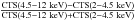 Mathematical equation: $\frac{{\rm CTS}(4.5{-}12~{\rm keV}) - {\rm CTS}(2{-}4.5~{\rm keV})}{{\rm CTS}(4.5{-}12~{\rm keV}) + {\rm CTS}(2{-}4.5~{\rm keV})}$
