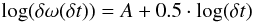 Mathematical equation: $$ \log(\delta \omega(\delta t)) = A + 0.5\cdot \log(\delta t) $$