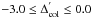 Mathematical equation: \hbox{$-3.0\le\Delta^{'}_{\rm col} \le0.0$}