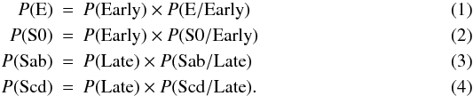 Mathematical equation: \begin{eqnarray} P({\rm E})&=&P({\rm Early})\times P({\rm E/Early}) \\ P({\rm S0})&=&P({\rm Early})\times P({\rm S0/Early}) \\ P({\rm Sab})&=&P({\rm Late})\times P({\rm Sab/Late}) \\ P({\rm Scd})&=&P({\rm Late})\times P({\rm Scd/Late}) . \end{eqnarray}