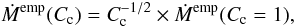 Mathematical equation: \begin{equation} \mdot^{\rm emp}(\cfactor) = \cfactor^{-1/2} \times \mdot^{\rm emp}(\cfactor=1), \end{equation}