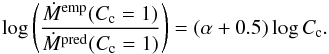 Mathematical equation: \begin{equation} \log \left( \frac{\mdot^{\rm emp}(\cfactor=1)}{\mdot^{\rm pred}(\cfactor=1)} \right) = (\alpha + 0.5) \log \cfactor. \end{equation}
