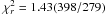 Mathematical equation: \hbox{$\chi^2_r = 1.43(398/279)$}