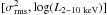 Mathematical equation: \hbox{$[\sigma^2_{\rm rms}, {\log(L_{\rm 2-10~keV}})]$}