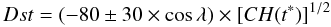 Mathematical equation: \begin{equation} Dst =( -80 \pm 30\times \cos \lambda) \times [CH(t^*)]^{1/2} \end{equation}