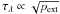 Mathematical equation: \appendix \setcounter{section}{2} \hbox{$\tau_\lambda\propto \sqrt{p_{\rm ext}}$}