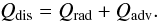 Mathematical equation: \begin{equation} Q_{\rm dis}=Q_{\rm rad}+Q_{\rm adv}. \label{balance} \end{equation}