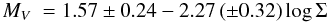 Mathematical equation: \begin{equation} M_{V}~= 1.57\pm0.24 -2.27\left(\pm0.32\right)\log \Sigma \end{equation}